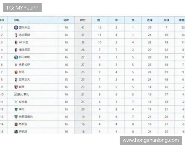 罗马在意甲联赛12轮后重回积分榜首上一次是13-14赛季